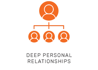 deep personal relationships network icon